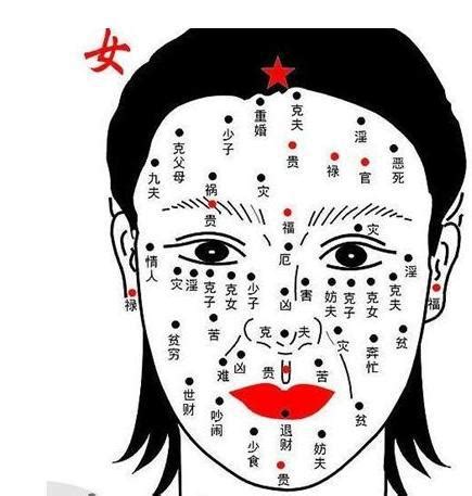 奶上有痣|痣相：女人胸部有痣好不好？